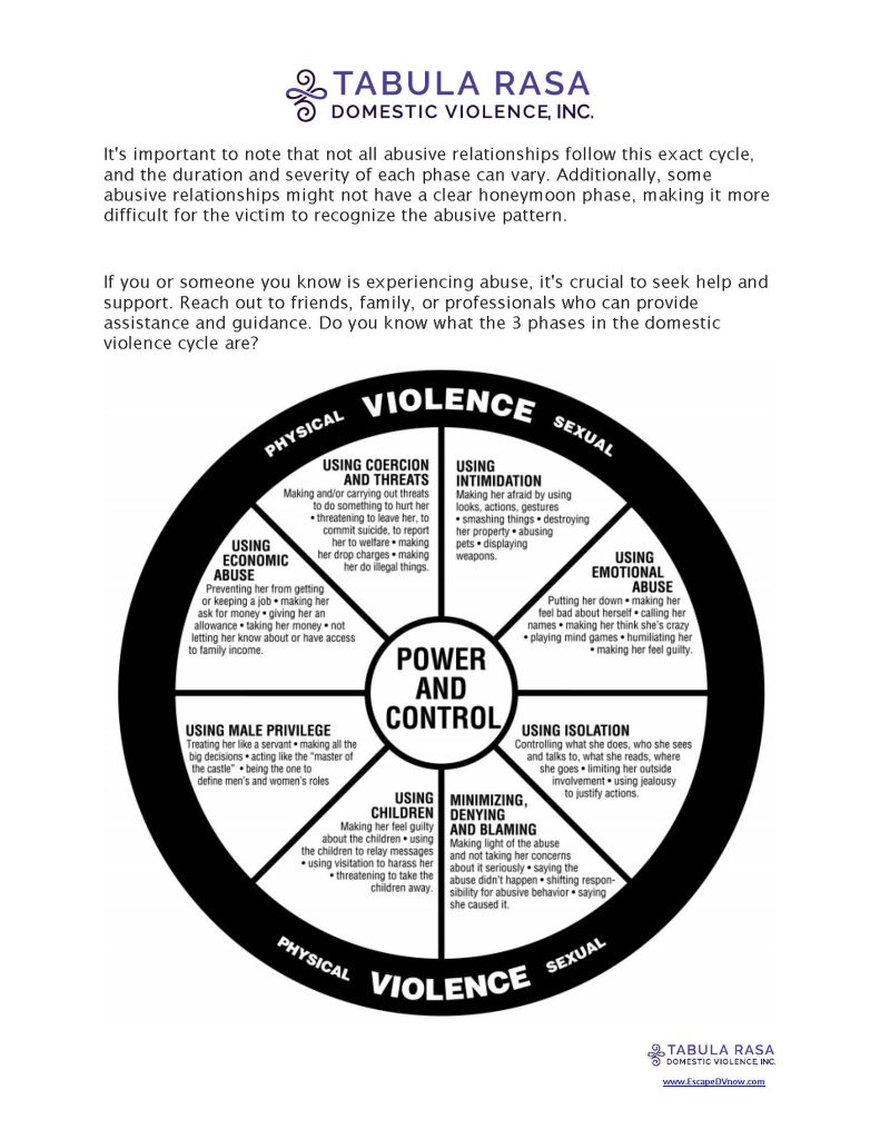 Cycles of Abuse – Tabula Rasa Domestic Violence